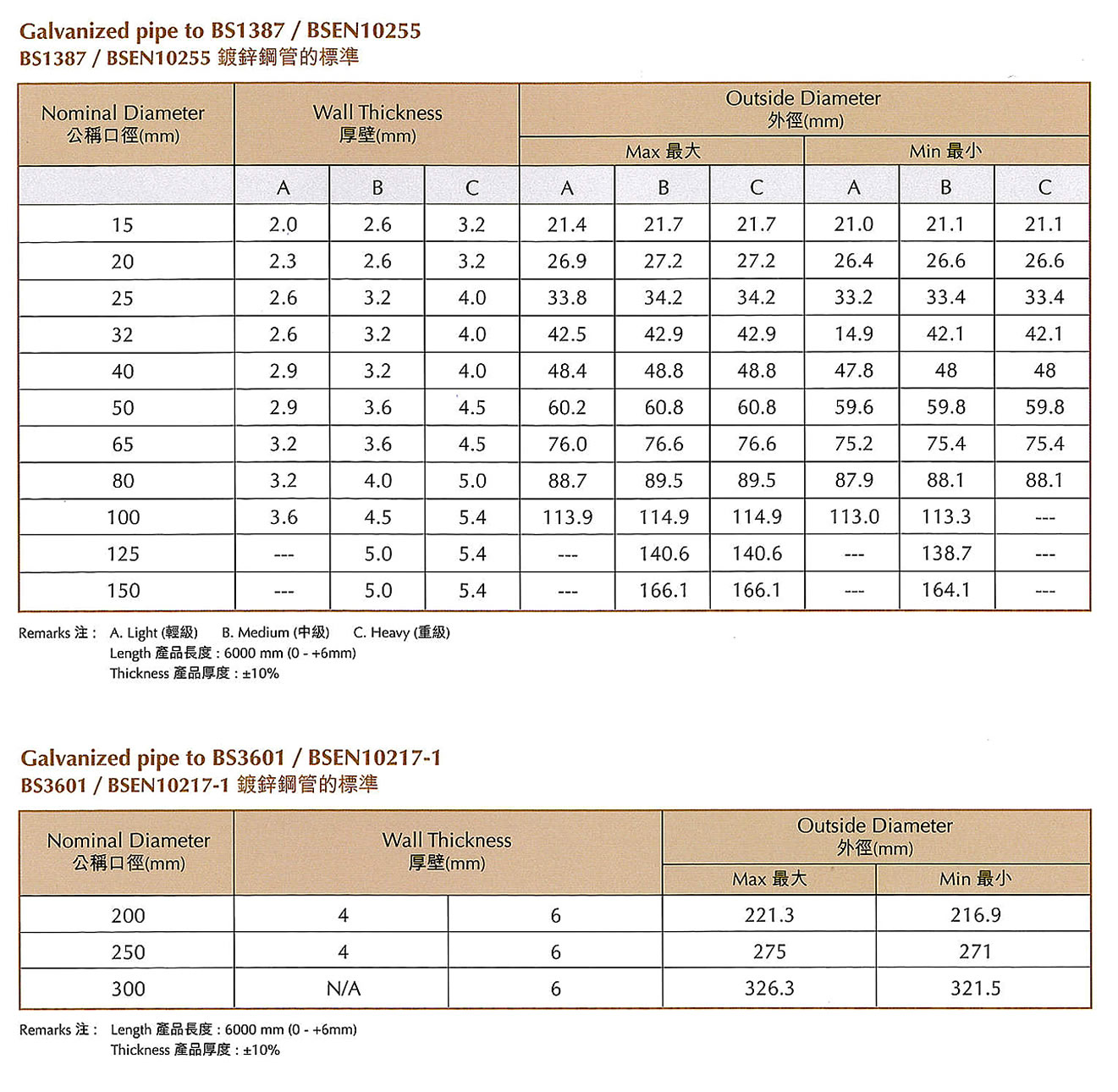 table